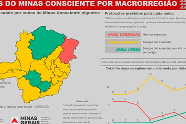 Comitê Estadual deixa Patos de Minas mais uma semana na Onda Amarela do Minas Consciente